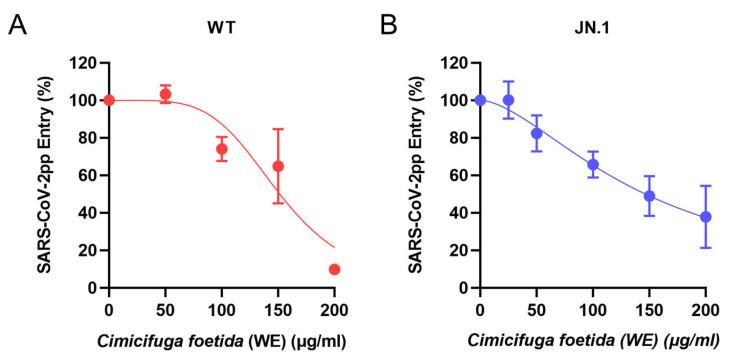 https://cdn.ncbi.nlm.nih.gov/pmc/blobs/ac51/12390720/c26de07326e7/viruses-17-01086-g004.jpg