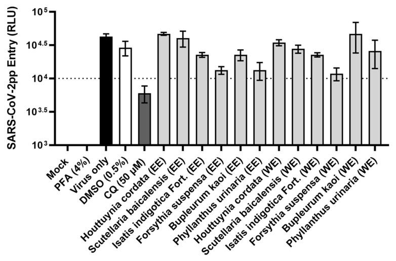 https://cdn.ncbi.nlm.nih.gov/pmc/blobs/ac51/12390720/f4987d3a7776/viruses-17-01086-g002.jpg