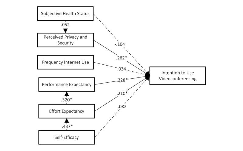 https://cdn.ncbi.nlm.nih.gov/pmc/blobs/ac61/5910535/05cfa1824e85/jmir_v20i4e123_fig2.jpg