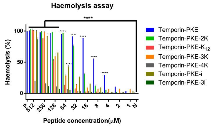 https://cdn.ncbi.nlm.nih.gov/pmc/blobs/ac75/9221509/0cc9f86e0a91/biomolecules-12-00759-g006.jpg