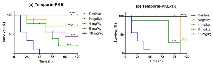 https://cdn.ncbi.nlm.nih.gov/pmc/blobs/ac75/9221509/5fa14f13cdbf/biomolecules-12-00759-g014.jpg
