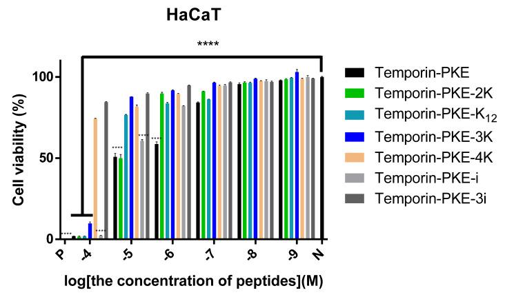 https://cdn.ncbi.nlm.nih.gov/pmc/blobs/ac75/9221509/ad6e9854f7c1/biomolecules-12-00759-g007.jpg