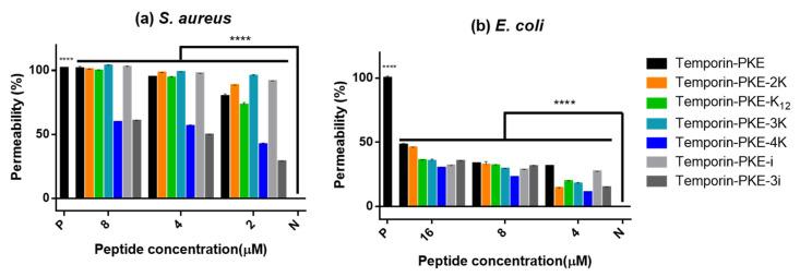 https://cdn.ncbi.nlm.nih.gov/pmc/blobs/ac75/9221509/e568aeea8ff9/biomolecules-12-00759-g009.jpg