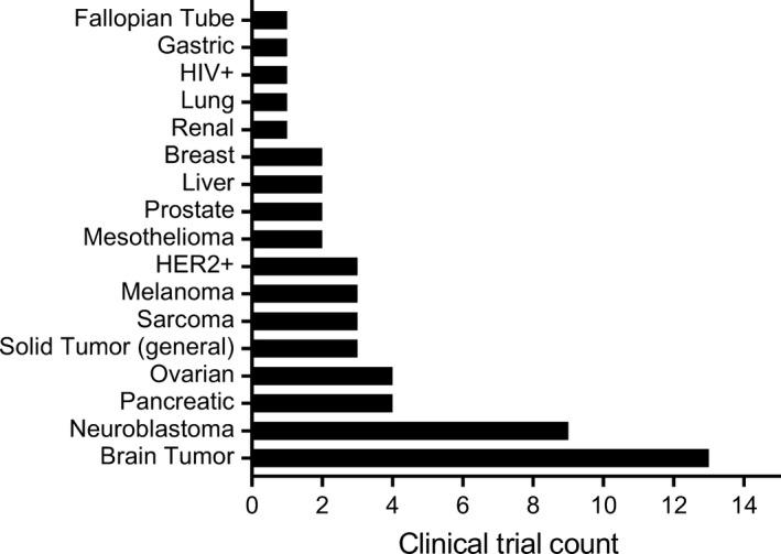 https://cdn.ncbi.nlm.nih.gov/pmc/blobs/ac85/6771592/c18289ba0294/IMR-290-60-g002.jpg