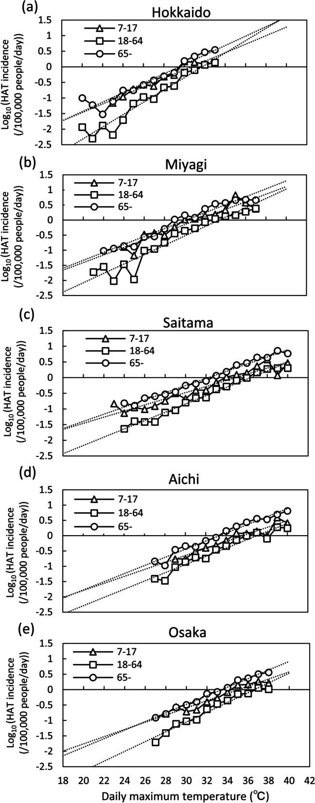 https://cdn.ncbi.nlm.nih.gov/pmc/blobs/acbf/8903699/b6d8917f9869/12199_2021_1034_Fig4_HTML.jpg