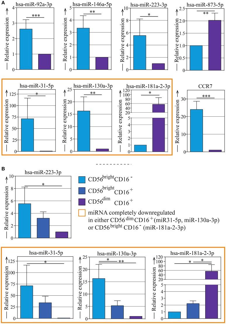 https://cdn.ncbi.nlm.nih.gov/pmc/blobs/ace7/6196268/da9d34732bb3/fimmu-09-02360-g0004.jpg