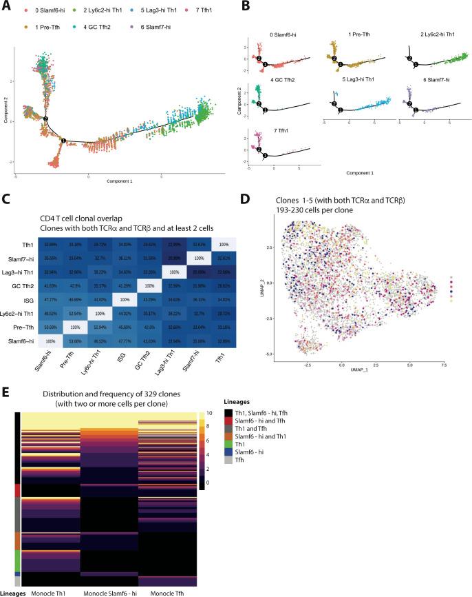 https://cdn.ncbi.nlm.nih.gov/pmc/blobs/acfe/9629829/a9da13e8642d/elife-80079-fig3.jpg
