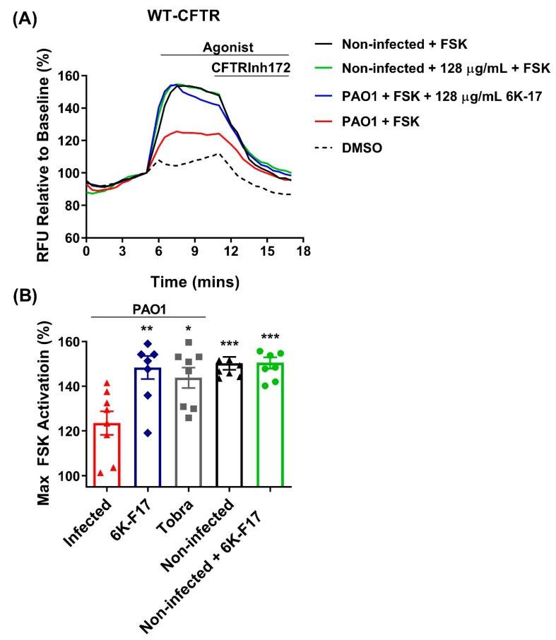 https://cdn.ncbi.nlm.nih.gov/pmc/blobs/ad17/7072183/5fef061822ac/biomolecules-10-00334-g002.jpg