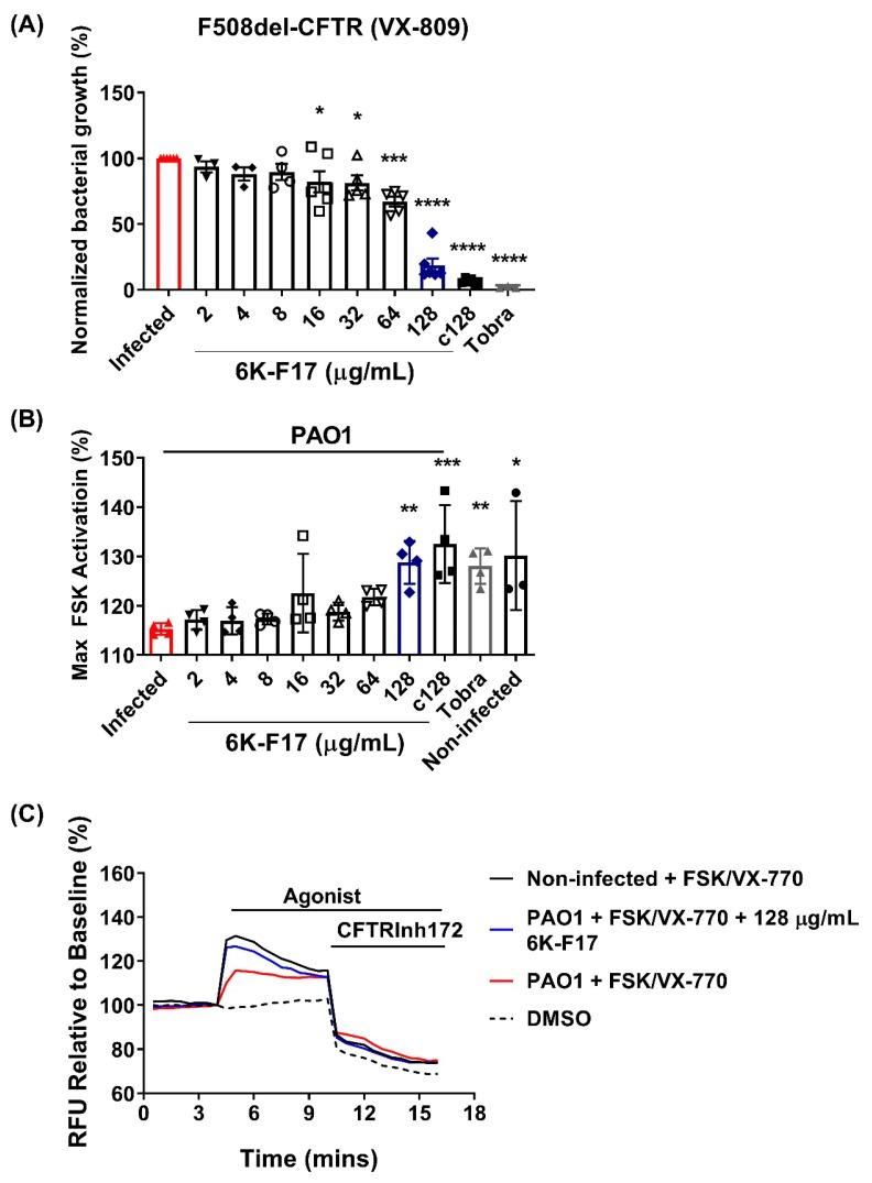 https://cdn.ncbi.nlm.nih.gov/pmc/blobs/ad17/7072183/98f0c19cd352/biomolecules-10-00334-g005.jpg