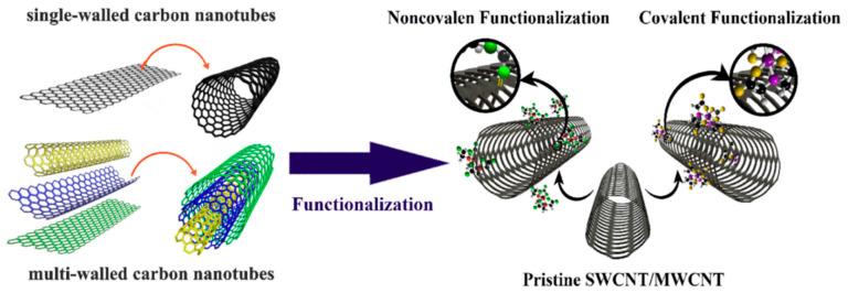 https://cdn.ncbi.nlm.nih.gov/pmc/blobs/ad24/9268713/b40faadff727/nanomaterials-12-02283-g002.jpg