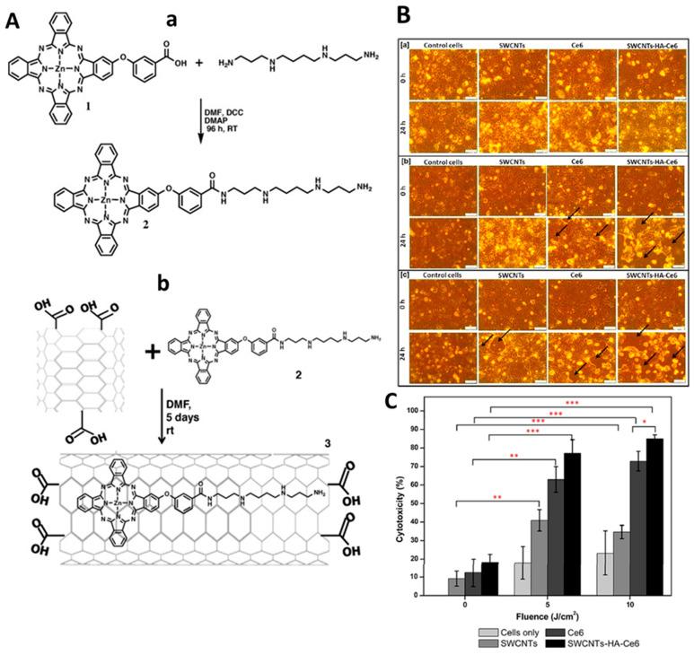 https://cdn.ncbi.nlm.nih.gov/pmc/blobs/ad24/9268713/b80df9fa3cb9/nanomaterials-12-02283-g013.jpg