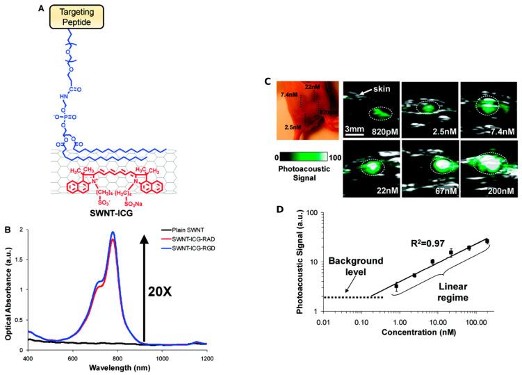https://cdn.ncbi.nlm.nih.gov/pmc/blobs/ad24/9268713/d90950f194a2/nanomaterials-12-02283-g007.jpg