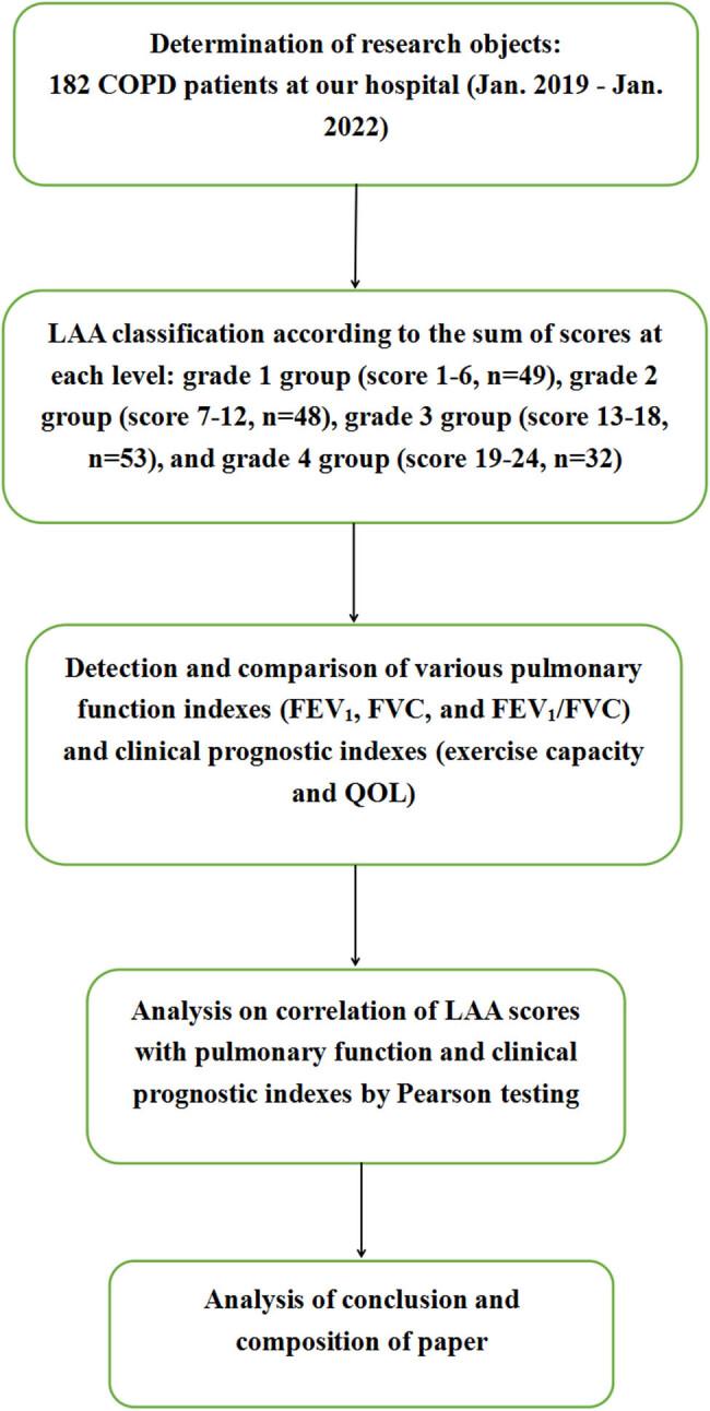 https://cdn.ncbi.nlm.nih.gov/pmc/blobs/ad30/11330171/e25ea51d8741/j_biol-2022-0871-fig001.jpg