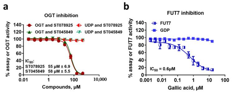 https://cdn.ncbi.nlm.nih.gov/pmc/blobs/ad33/8539010/142dda2eabf6/molecules-26-06230-g008.jpg