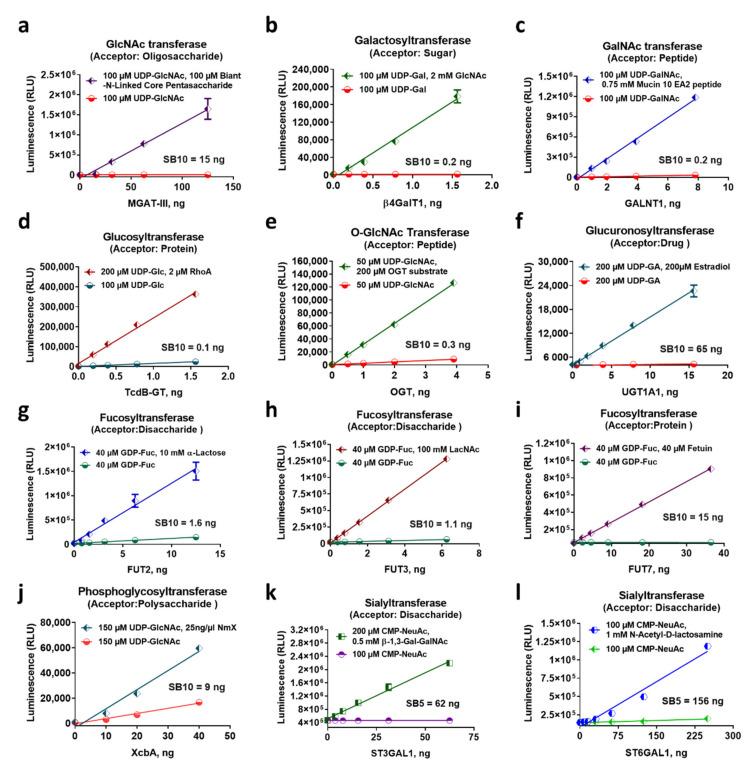 https://cdn.ncbi.nlm.nih.gov/pmc/blobs/ad33/8539010/5dd9edfc159d/molecules-26-06230-g004.jpg