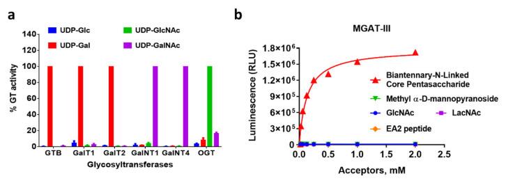 https://cdn.ncbi.nlm.nih.gov/pmc/blobs/ad33/8539010/5f0e69162fcf/molecules-26-06230-g005.jpg