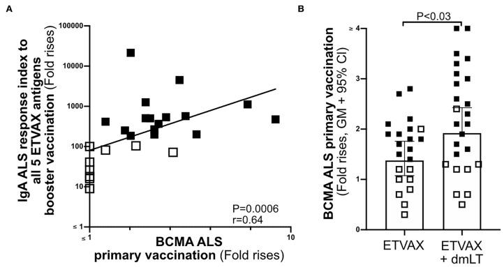 https://cdn.ncbi.nlm.nih.gov/pmc/blobs/ad5c/8019727/735fe904c690/fimmu-12-647873-g0006.jpg
