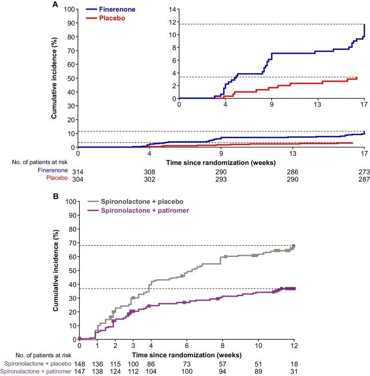 https://cdn.ncbi.nlm.nih.gov/pmc/blobs/ad60/9972517/5cb85340364a/sfac234fig2.jpg