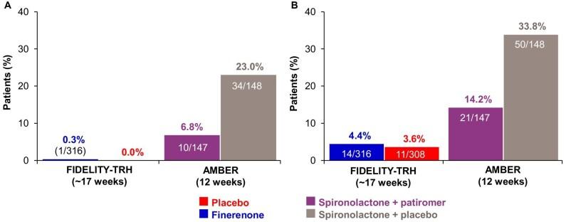 https://cdn.ncbi.nlm.nih.gov/pmc/blobs/ad60/9972517/c9b1c7cc3fb2/sfac234fig3.jpg