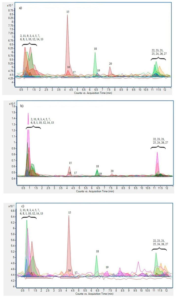 https://cdn.ncbi.nlm.nih.gov/pmc/blobs/ad62/8538125/dfb0e19feada/molecules-26-06153-g002.jpg