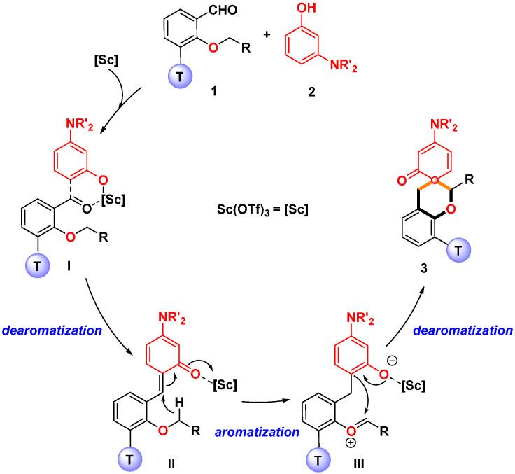 https://cdn.ncbi.nlm.nih.gov/pmc/blobs/ad65/10933846/1dcd5887d23e/molecules-29-01012-sch006.jpg