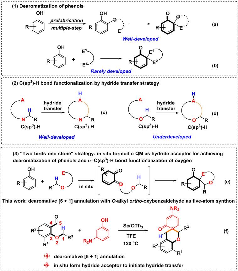 https://cdn.ncbi.nlm.nih.gov/pmc/blobs/ad65/10933846/2130f7b3f236/molecules-29-01012-sch001.jpg