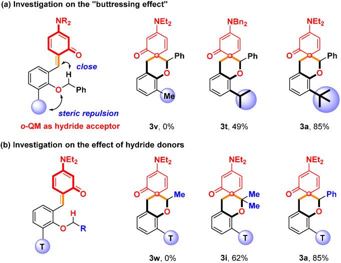 https://cdn.ncbi.nlm.nih.gov/pmc/blobs/ad65/10933846/4ce182f2b6b9/molecules-29-01012-sch005.jpg