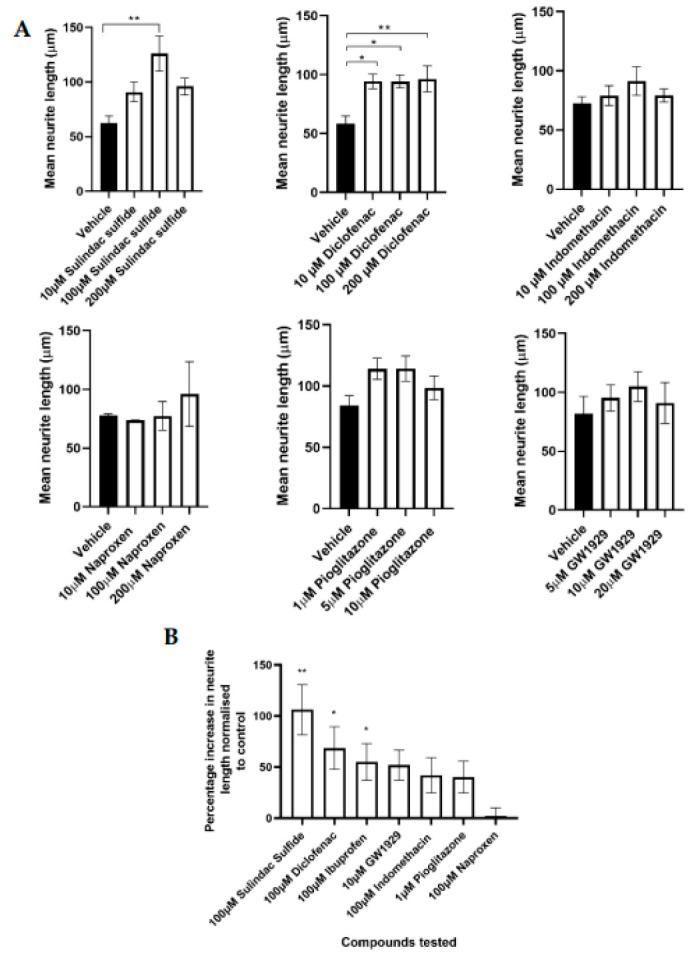 https://cdn.ncbi.nlm.nih.gov/pmc/blobs/ad6a/9818498/b31d0b9ceb81/cells-12-00042-g001.jpg