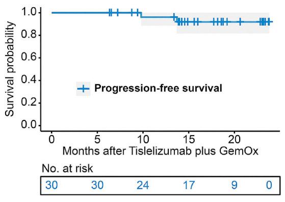 https://cdn.ncbi.nlm.nih.gov/pmc/blobs/ad7f/10388287/d06857c8ae85/1082146.fig4.jpg