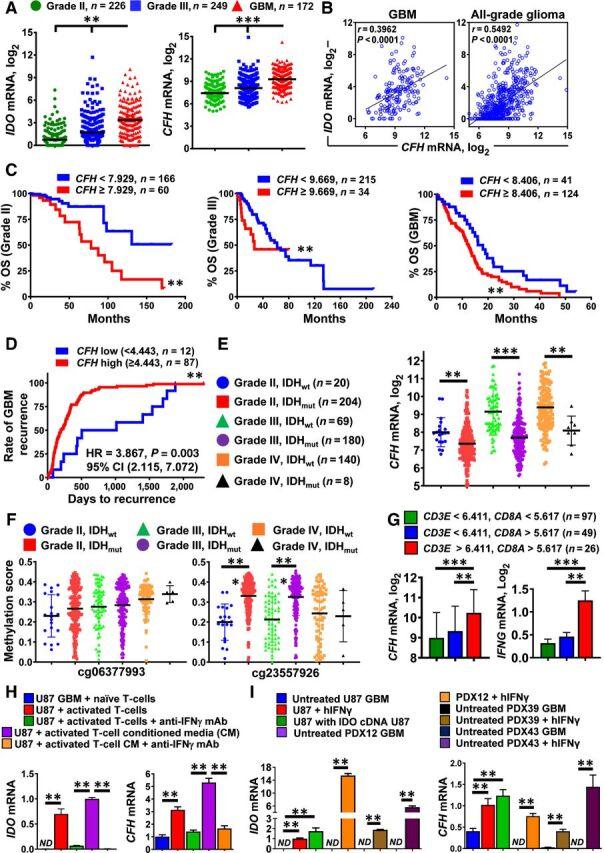 https://cdn.ncbi.nlm.nih.gov/pmc/blobs/ad9f/9401486/18dbd455cb1d/6514fig3.jpg