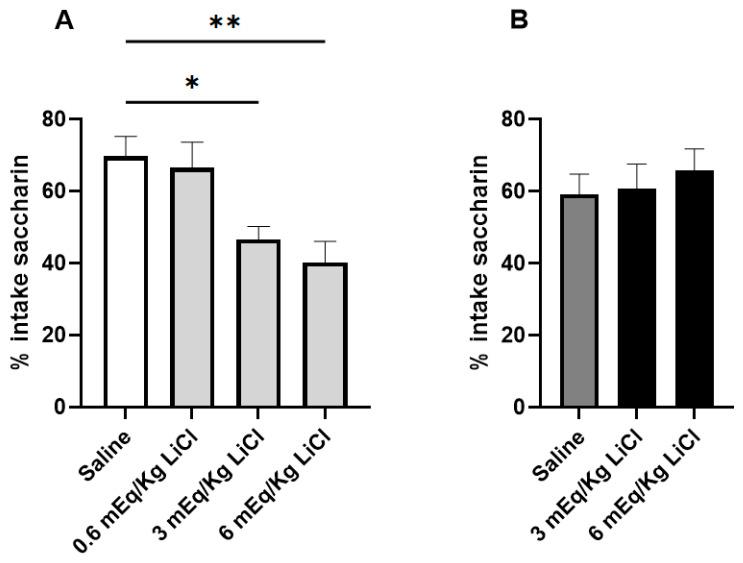 https://cdn.ncbi.nlm.nih.gov/pmc/blobs/ada8/11855024/7de86bab0133/genes-16-00203-g002.jpg