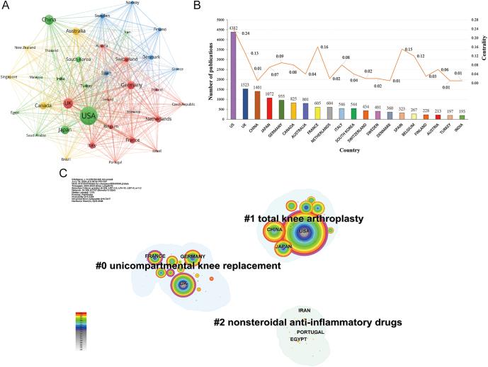https://cdn.ncbi.nlm.nih.gov/pmc/blobs/adbf/12412288/0b21a191051b/EOR-2025-0071fig3.jpg