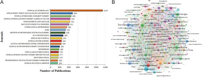 https://cdn.ncbi.nlm.nih.gov/pmc/blobs/adbf/12412288/324950be89c1/EOR-2025-0071fig5.jpg
