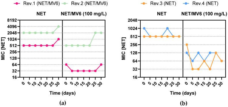 https://cdn.ncbi.nlm.nih.gov/pmc/blobs/adca/11672505/e84d7c70caae/antibiotics-13-01147-g006.jpg