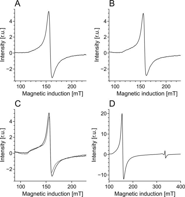 https://cdn.ncbi.nlm.nih.gov/pmc/blobs/adca/7266848/1be2f356edc0/12013_2020_918_Fig5_HTML.jpg