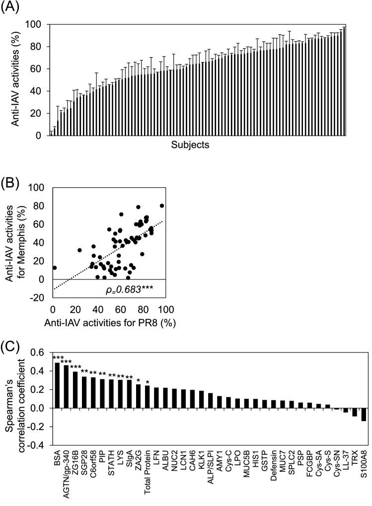 https://cdn.ncbi.nlm.nih.gov/pmc/blobs/add2/9033866/00c252125058/41598_2022_10559_Fig2_HTML.jpg
