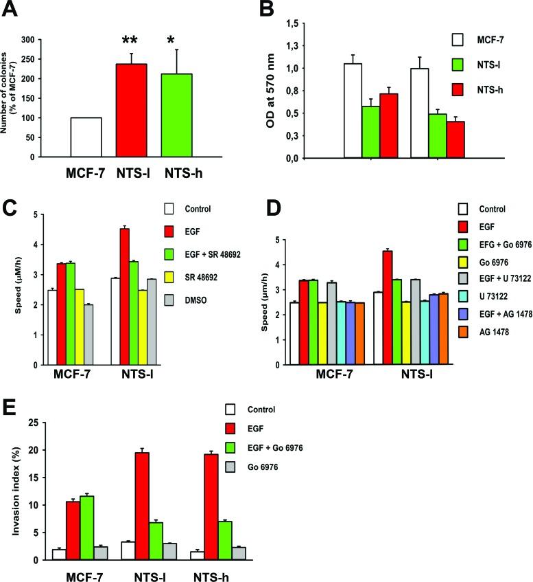 https://cdn.ncbi.nlm.nih.gov/pmc/blobs/ade1/4226680/1359eeb512e8/oncotarget-05-8235-g005.jpg