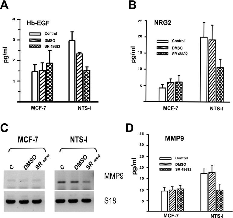 https://cdn.ncbi.nlm.nih.gov/pmc/blobs/ade1/4226680/8bcba4c595e8/oncotarget-05-8235-g003.jpg