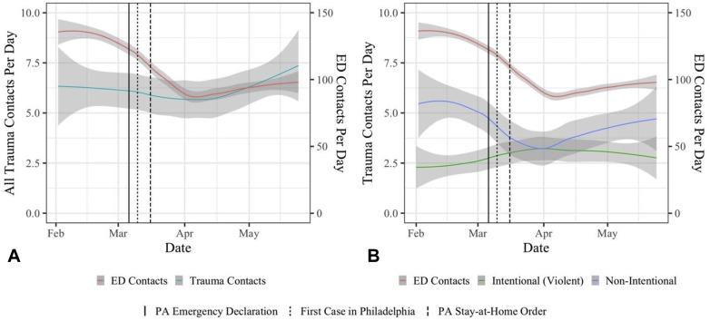 https://cdn.ncbi.nlm.nih.gov/pmc/blobs/adee/7645281/638080ecc22d/gr2_lrg.jpg