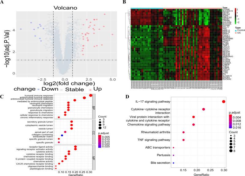 https://cdn.ncbi.nlm.nih.gov/pmc/blobs/ae06/10903335/7606a75adbe2/peerj-12-16921-g001.jpg