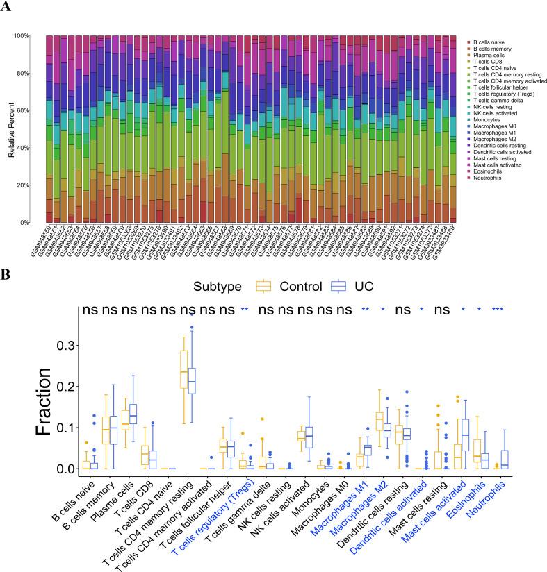 https://cdn.ncbi.nlm.nih.gov/pmc/blobs/ae06/10903335/caa5964adaa4/peerj-12-16921-g006.jpg