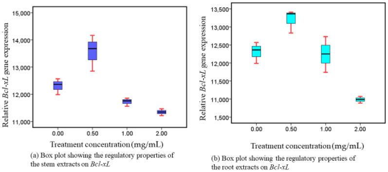 https://cdn.ncbi.nlm.nih.gov/pmc/blobs/ae2c/11054881/2145d08029ef/nutrients-16-01140-g003.jpg
