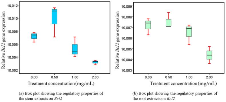 https://cdn.ncbi.nlm.nih.gov/pmc/blobs/ae2c/11054881/2eed43d0c74c/nutrients-16-01140-g004.jpg