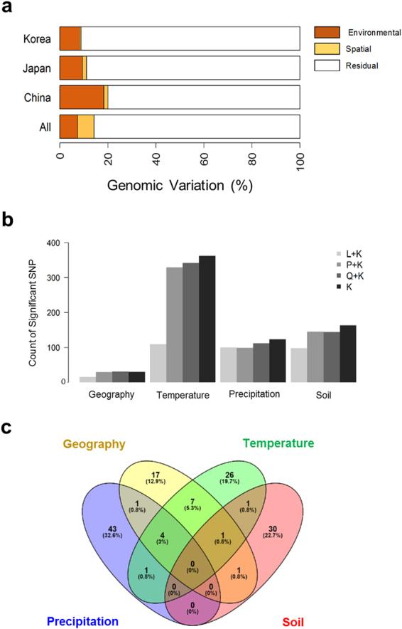 https://cdn.ncbi.nlm.nih.gov/pmc/blobs/ae33/5722827/2c2d48913366/41598_2017_17342_Fig3_HTML.jpg