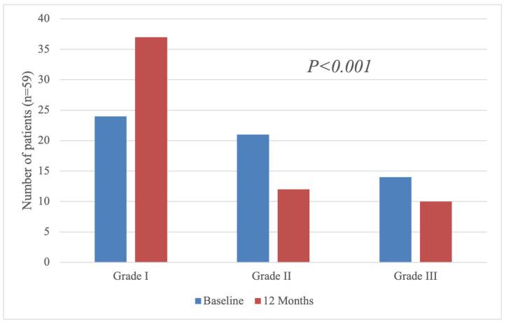 https://cdn.ncbi.nlm.nih.gov/pmc/blobs/ae37/12345828/b5f69e721722/diagnostics-15-01941-g002.jpg