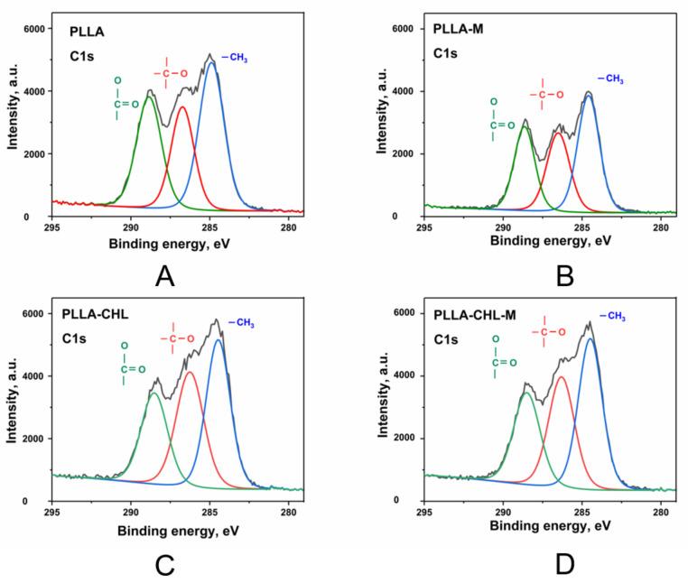 https://cdn.ncbi.nlm.nih.gov/pmc/blobs/ae43/8839200/6d0c4668762a/polymers-14-00373-g005.jpg