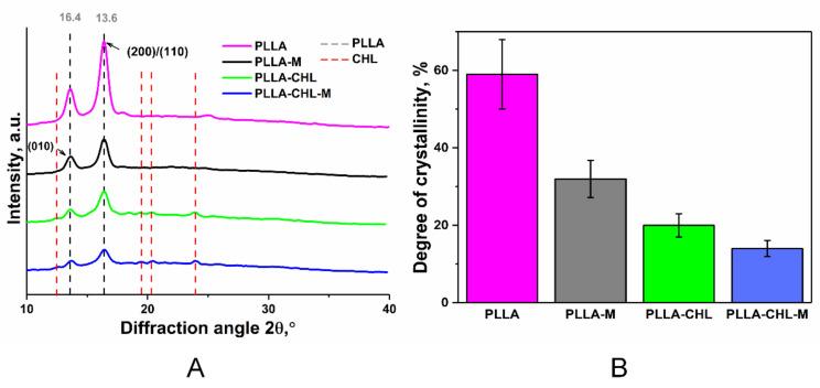 https://cdn.ncbi.nlm.nih.gov/pmc/blobs/ae43/8839200/ad4618a3e497/polymers-14-00373-g006.jpg