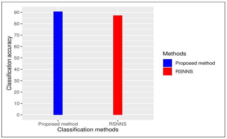 https://cdn.ncbi.nlm.nih.gov/pmc/blobs/ae65/7465138/f2688e7ccd37/genes-11-00931-g003.jpg