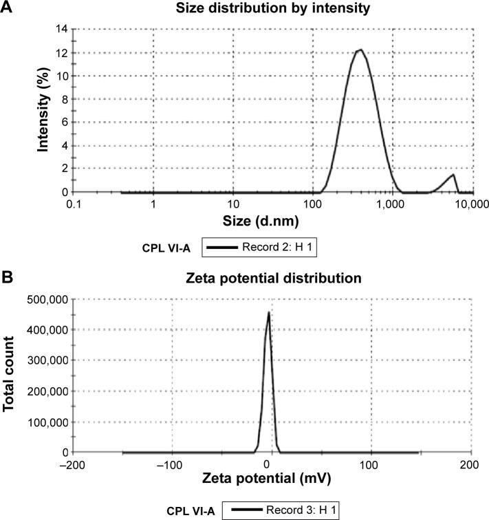 https://cdn.ncbi.nlm.nih.gov/pmc/blobs/ae98/4599605/f682cd5cfdc8/ijn-10-149Fig4.jpg