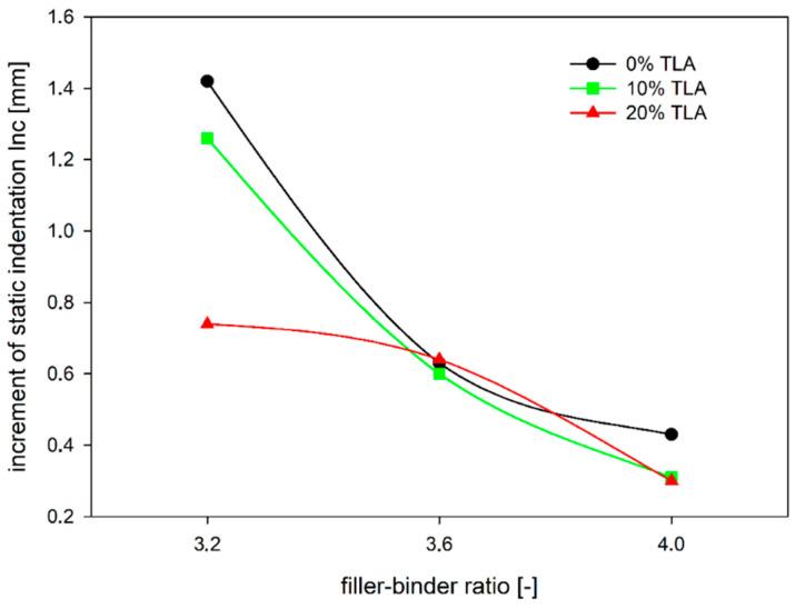 https://cdn.ncbi.nlm.nih.gov/pmc/blobs/aea1/8471788/d6a0dbb1bd3f/materials-14-05167-g008.jpg